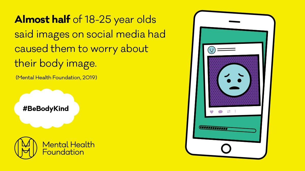Infographic about body image perception from Mental Health Foundation. “Almost half of 18–25 year olds said images on social media had caused them to worry about their body image” (2019). On the right, an illustration of a smartphone screen with a sad face emoji post. Text includes hashtag #BeBodyKind