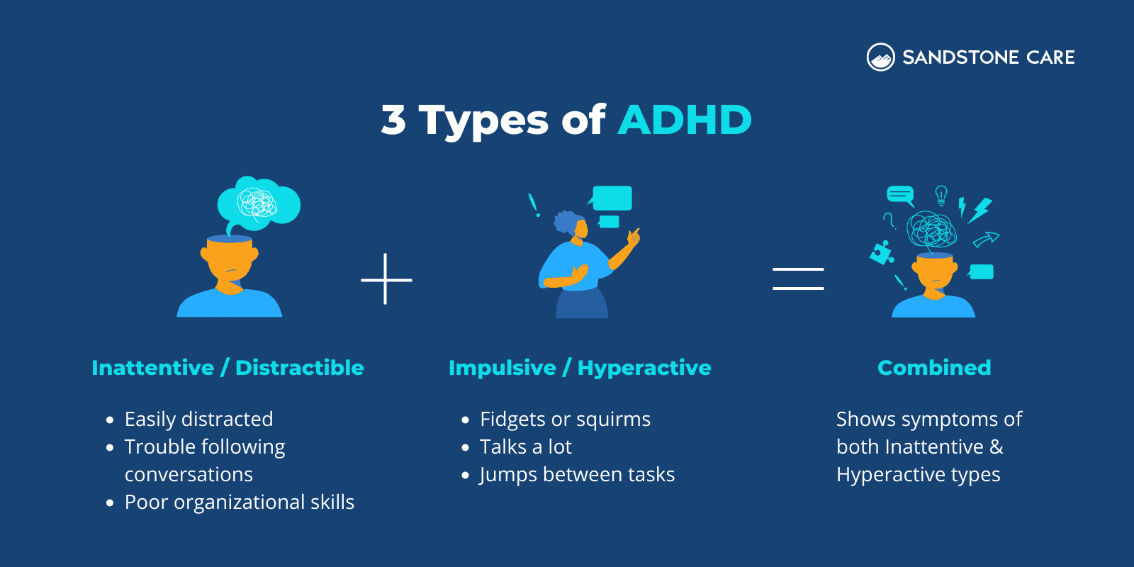 Infographic showing three types of ADHD: inattentive/distractible (easily distracted, poor organisation), impulsive/hyperactive (fidgeting, jumping between tasks), and combined (symptoms of both).