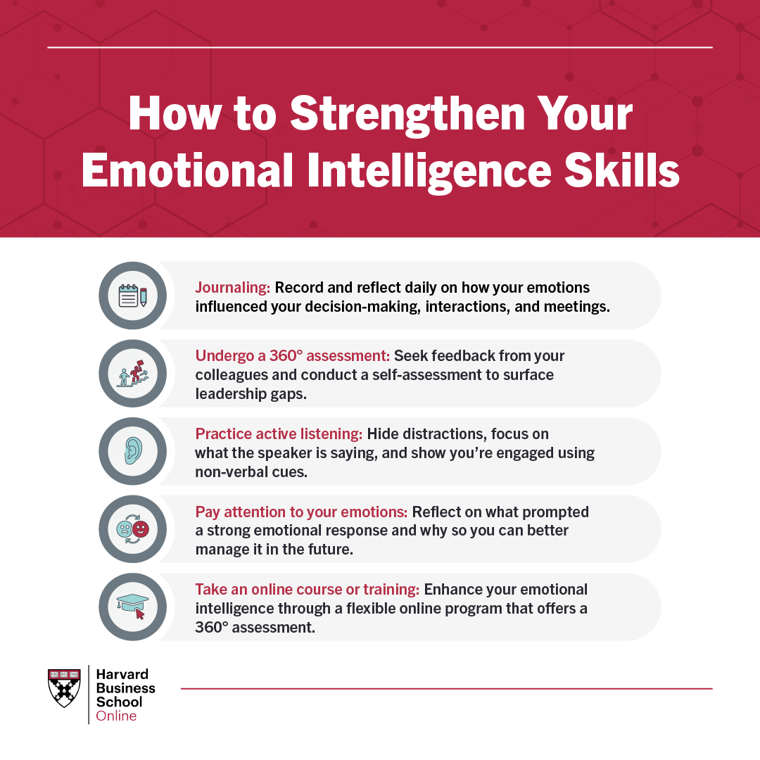 Infographic from Harvard Business School Online titled “How to Strengthen Your Emotional Intelligence Skills,” showing five strategies: journaling, undergoing a 360° assessment, practicing active listening, paying attention to emotions, and taking online courses or training.